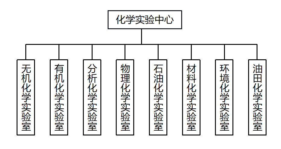 图示, 日程表描述已自动生成